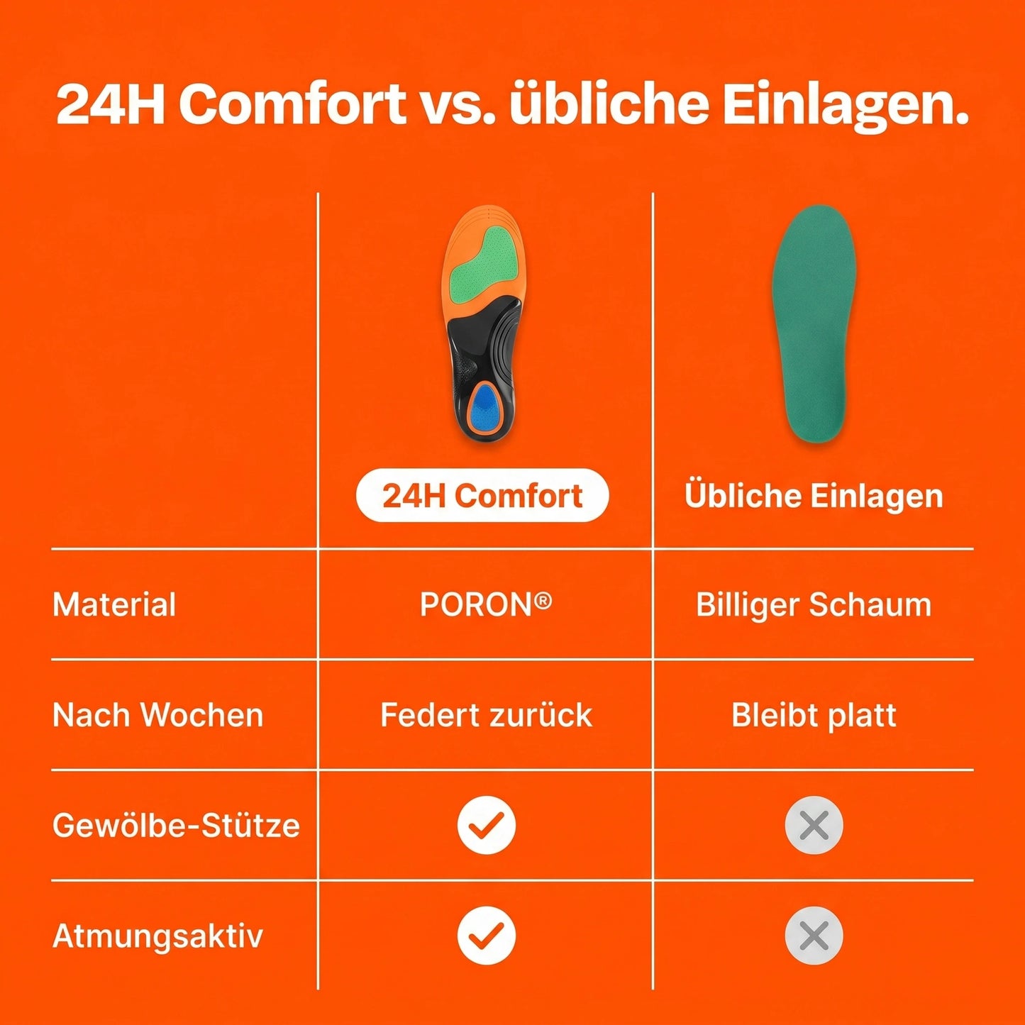24H Comfort – Schuheinlage mit PORON®