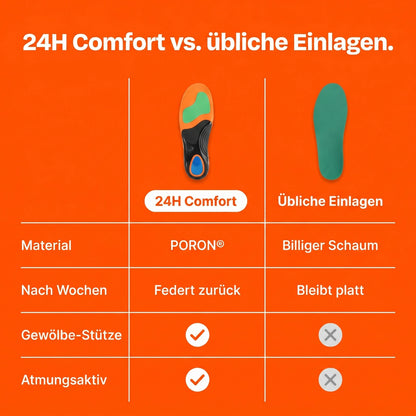 24H Comfort – Schuheinlage mit PORON®